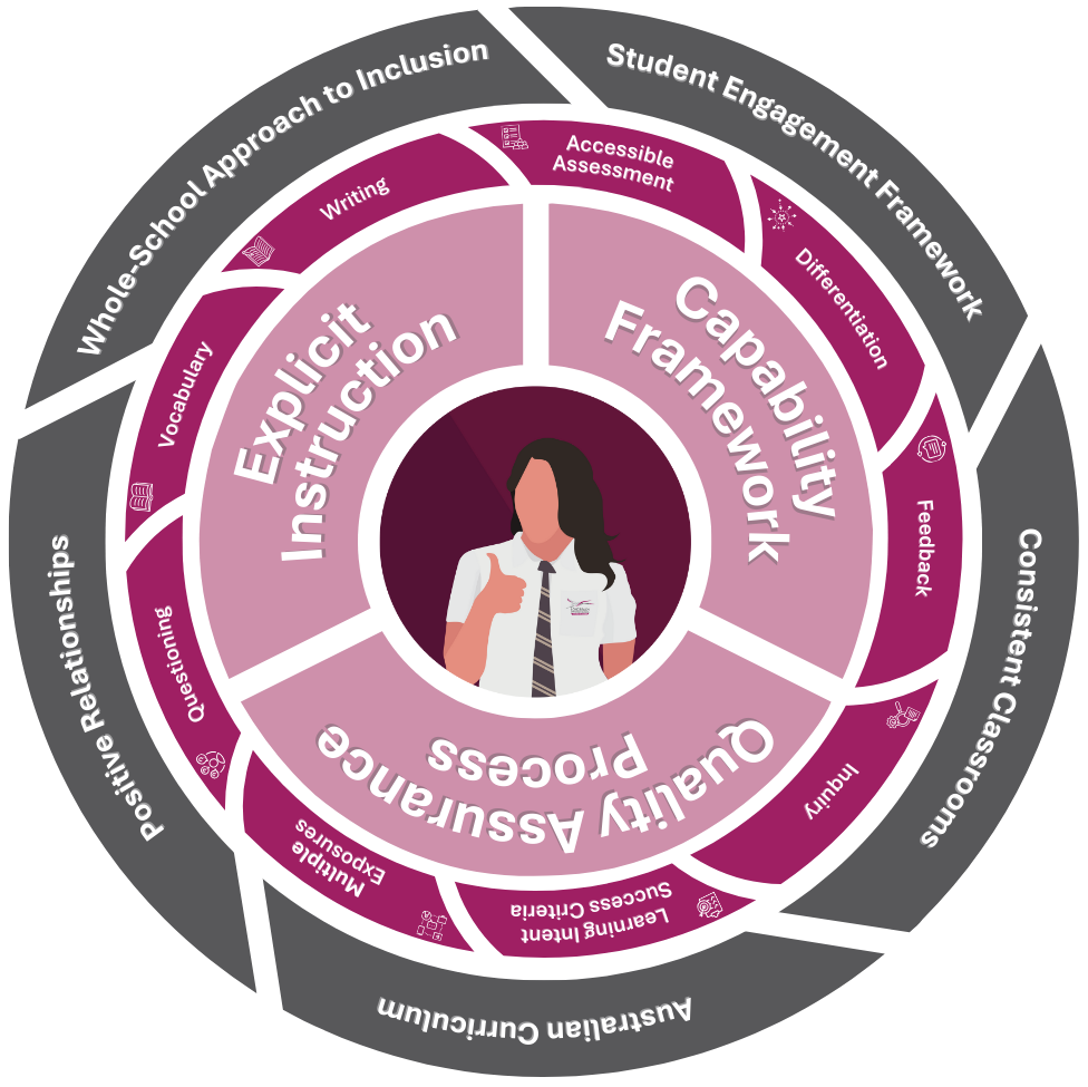 Pedagogical-Framework.png