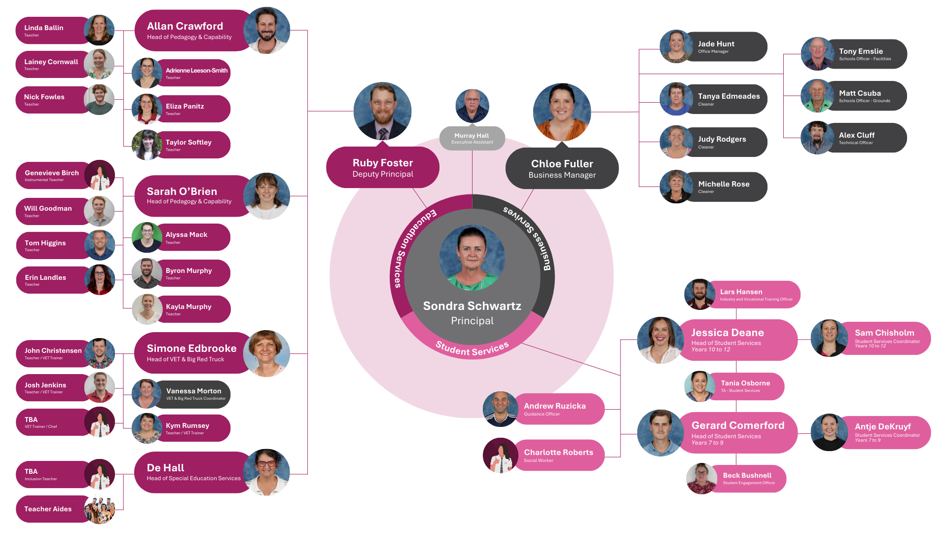 Organisational Structure (7).png